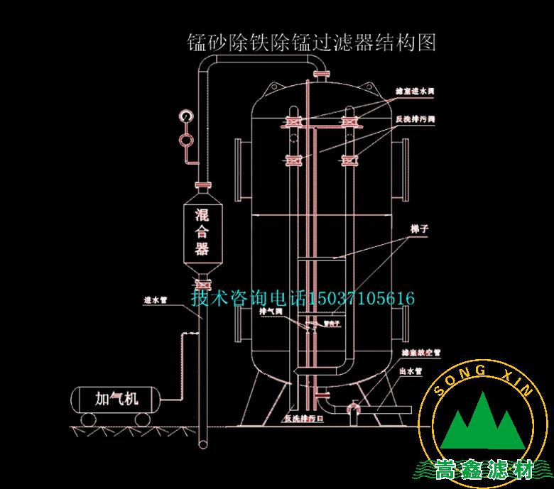 錳砂,過濾器,錳砂濾料,天然錳砂